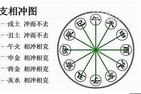 卯酉沖流年|八字卯酉相冲详解